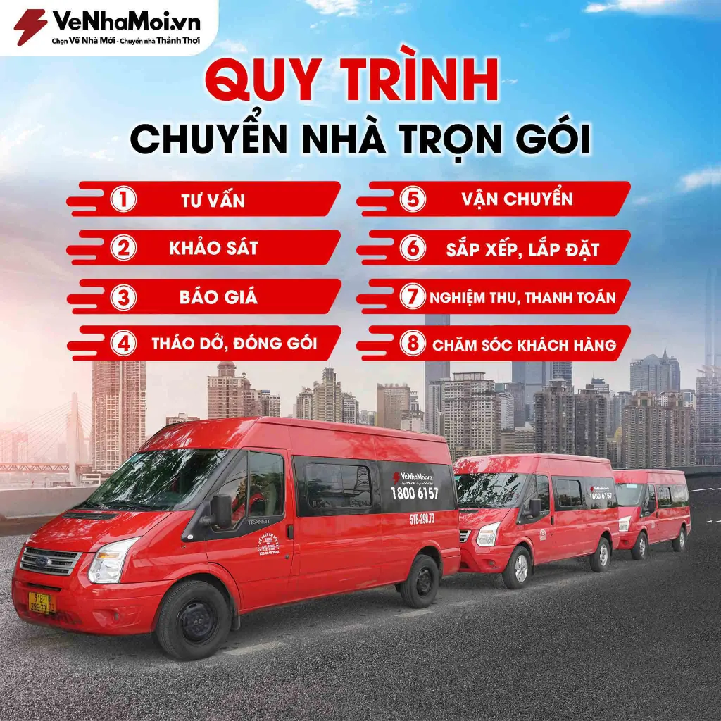 Dọn Nhà Trọn Gói: Dịch Vụ Chuyên Nghiệp, Tiết Kiệm Thời Gian và Chi Phí 2 Quy-trinh-chuyen-nha-venhamoi