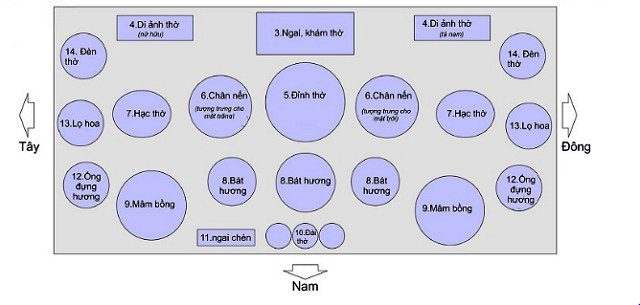 so-do-huong-dan-cach-dat-bat-huong