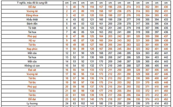 Dịch Vụ Thiết Kế Phòng Thờ Giá Rẻ 2023 159 kich-thuoc-ban-tho-tu-tho