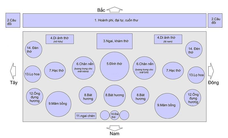 sơ đồ bay trí bàn thờ gia tiên